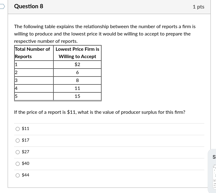 Solved The following table explains the relationship between | Chegg.com