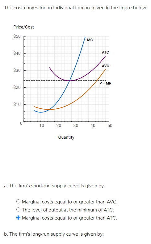 Solved The cost curves for an individual firm are given in | Chegg.com