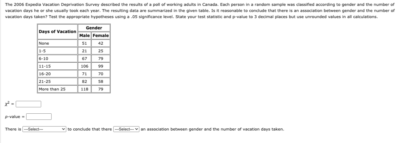 Solved The 2006 Expedia Vacation Deprivation Survey | Chegg.com