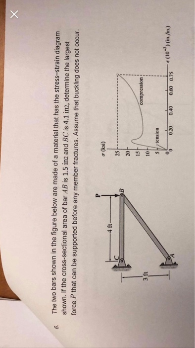 Solved The two bars shown in the figure below are made of a | Chegg.com