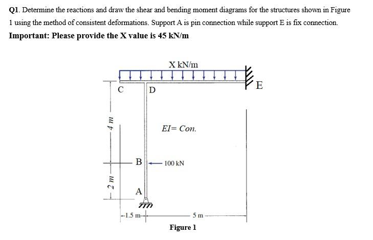 Solved Q1. Determine The Reactions And Draw The Shear And | Chegg.com