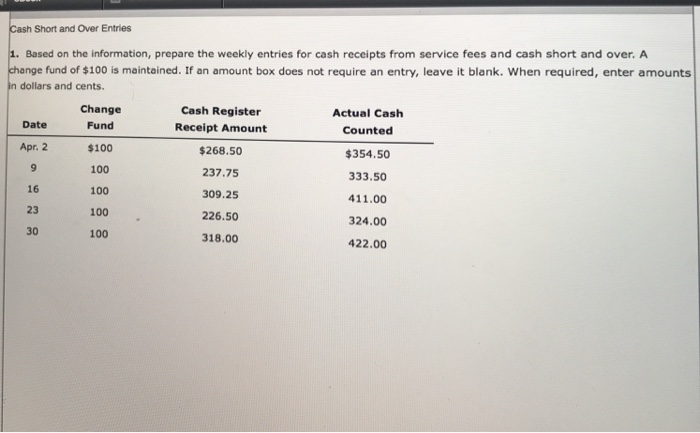 250$ cash advance
