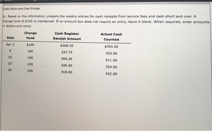 cash advance without a checking account