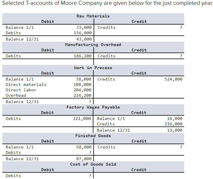 solved-a-1-what-was-the-cost-of-raw-materials-used-in-chegg