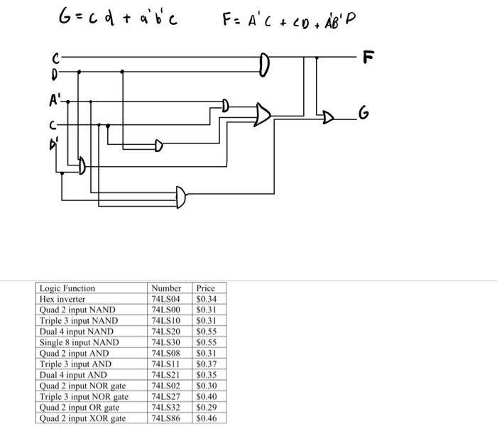 Ic Number Function Solved ic Function Number Price | 74LS04 $0.34 4LS00 $0.31 | Chegg.com