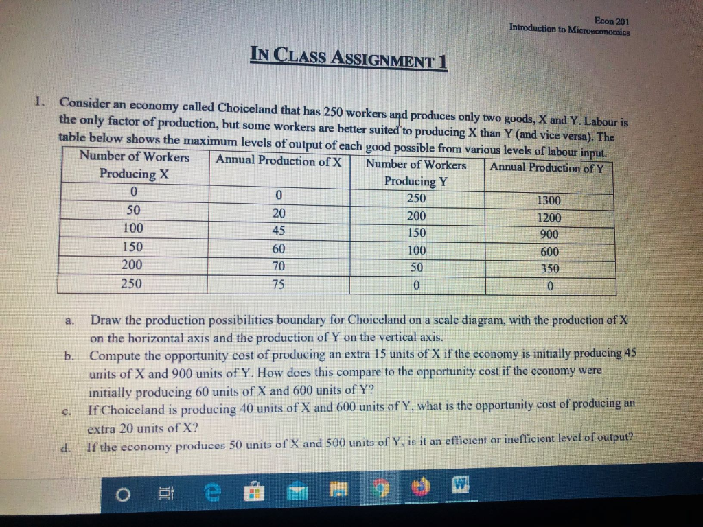 ECON 150: Microeconomics