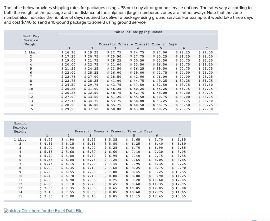 Solved The table below provides shipping rates for packages | Chegg.com