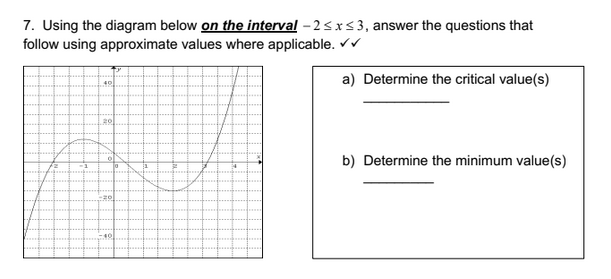 Solved 7 Using The Diagram Below On The Interval 2553