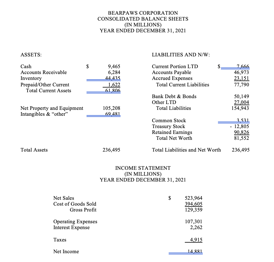 Solved BEARPAWS CORPORATION CONSOLIDATED BALANCE SHEETS (IN | Chegg.com