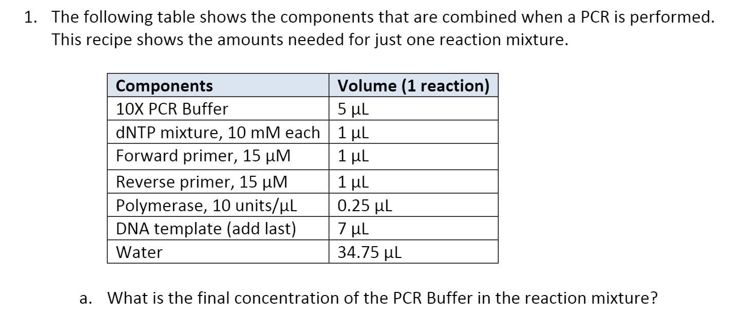 Solved 1. The following table shows the components that are | Chegg.com