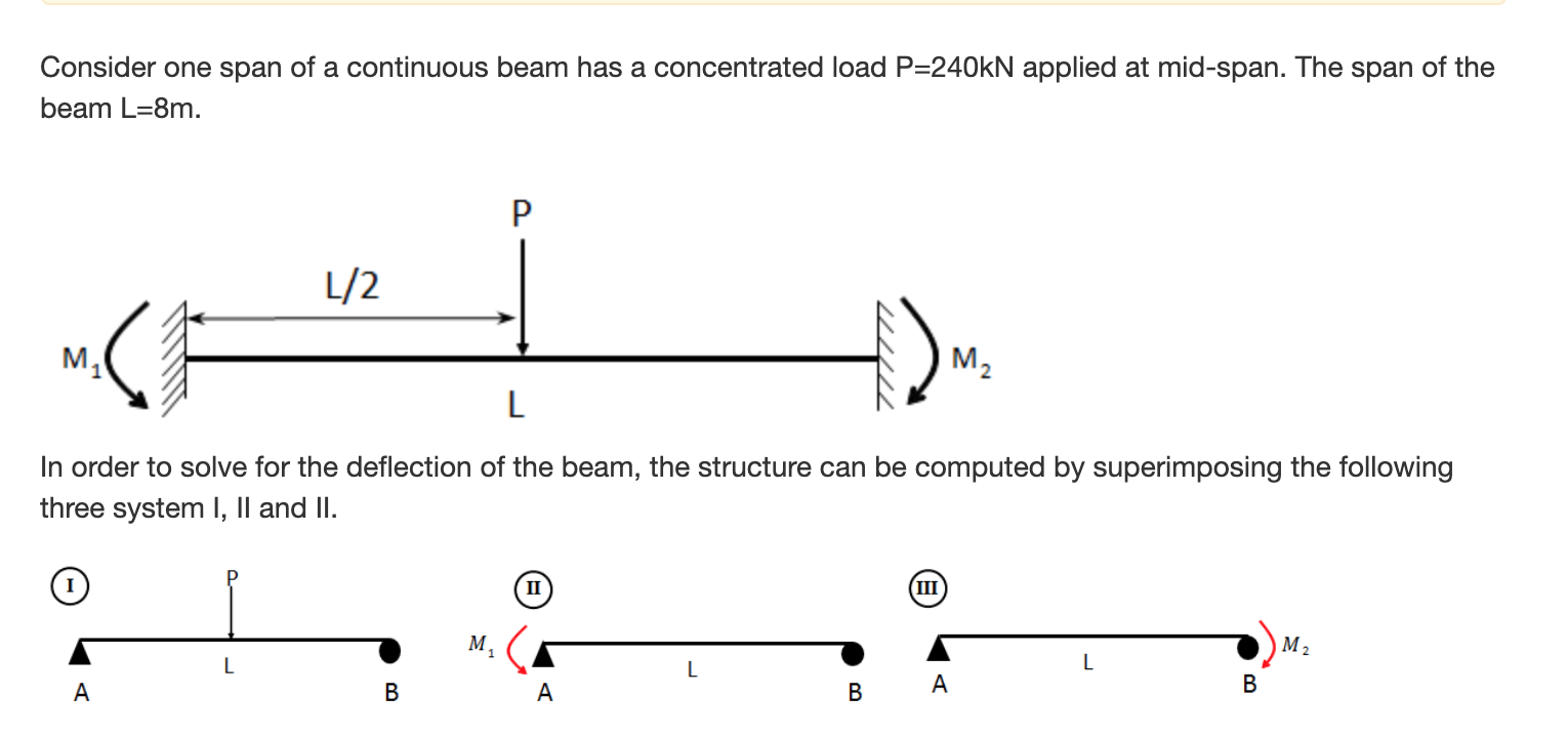 Solved Consider one span of a continuous beam has a | Chegg.com