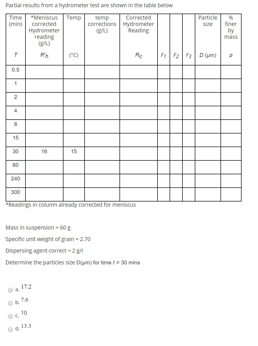 Solved Partial results from a hydrometer test are shown in
