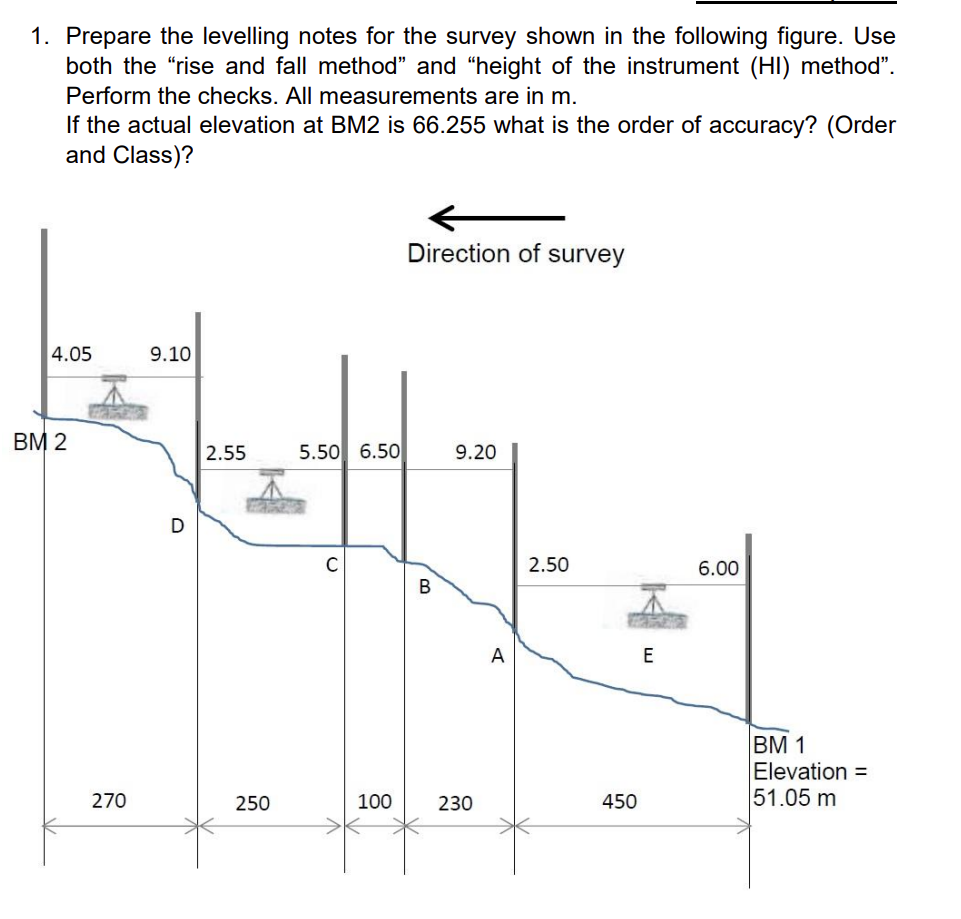 Solved Prepare the levelling notes for the survey shown in