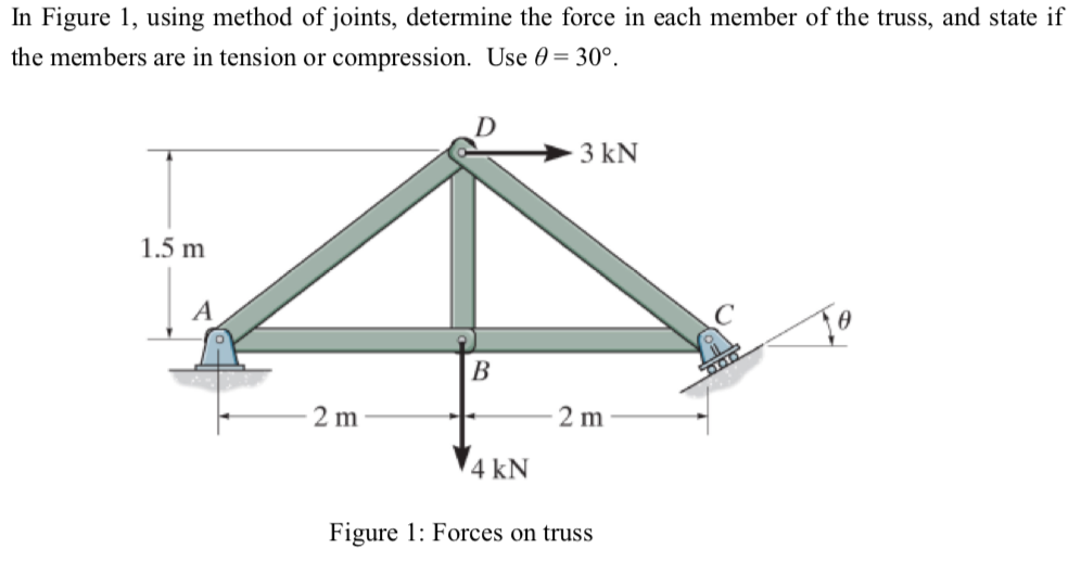 Solved In Figure 1, using method of joints, determine the | Chegg.com