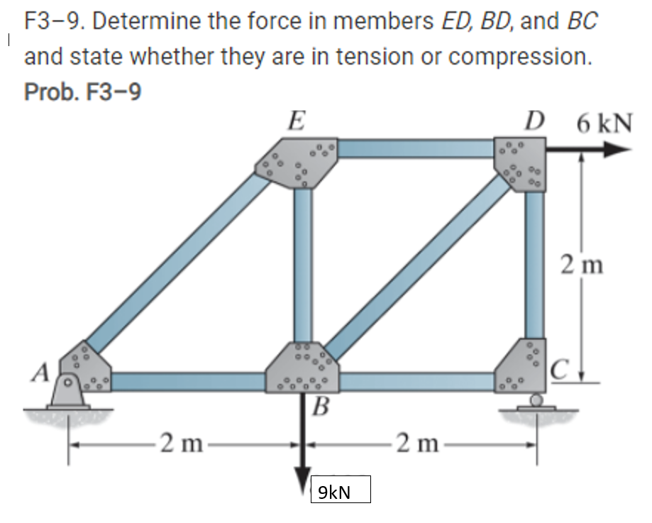 Solved F3-9. Determine The Force In Members ED, BD, And BC | Chegg.com