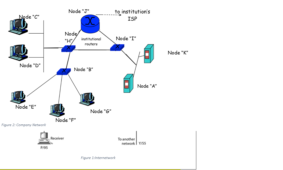 solved-question-4-given-the-company-network-from-figure-2-chegg