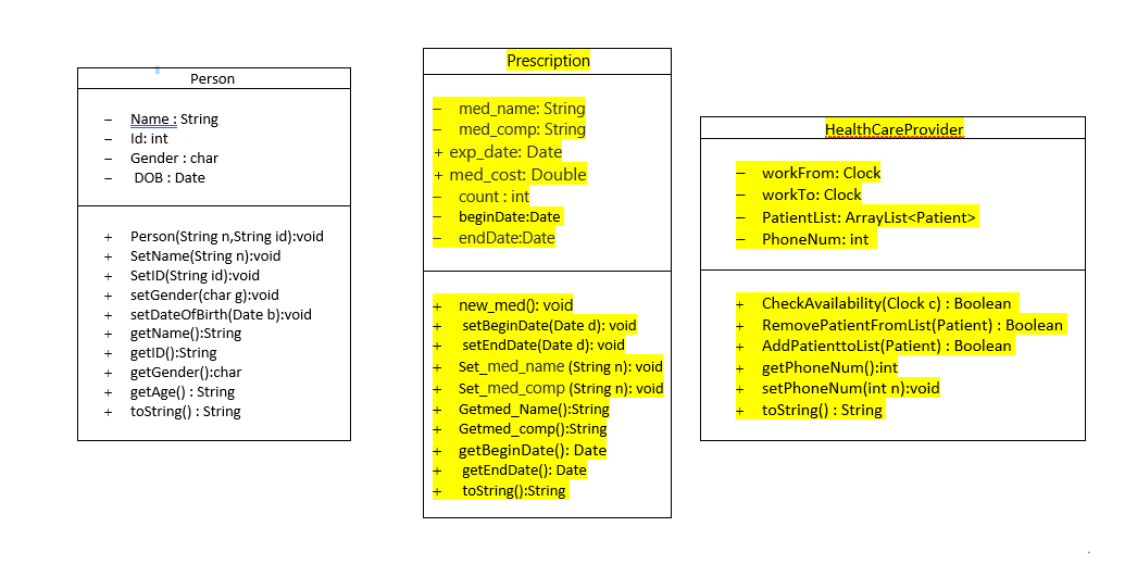Solved I need help writing java code for the following UML, | Chegg.com