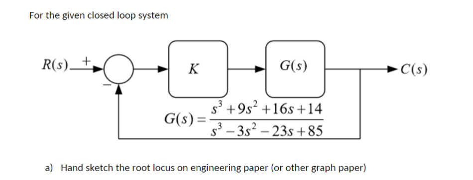 Solved For the given closed loop system a) Hand sketch the | Chegg.com
