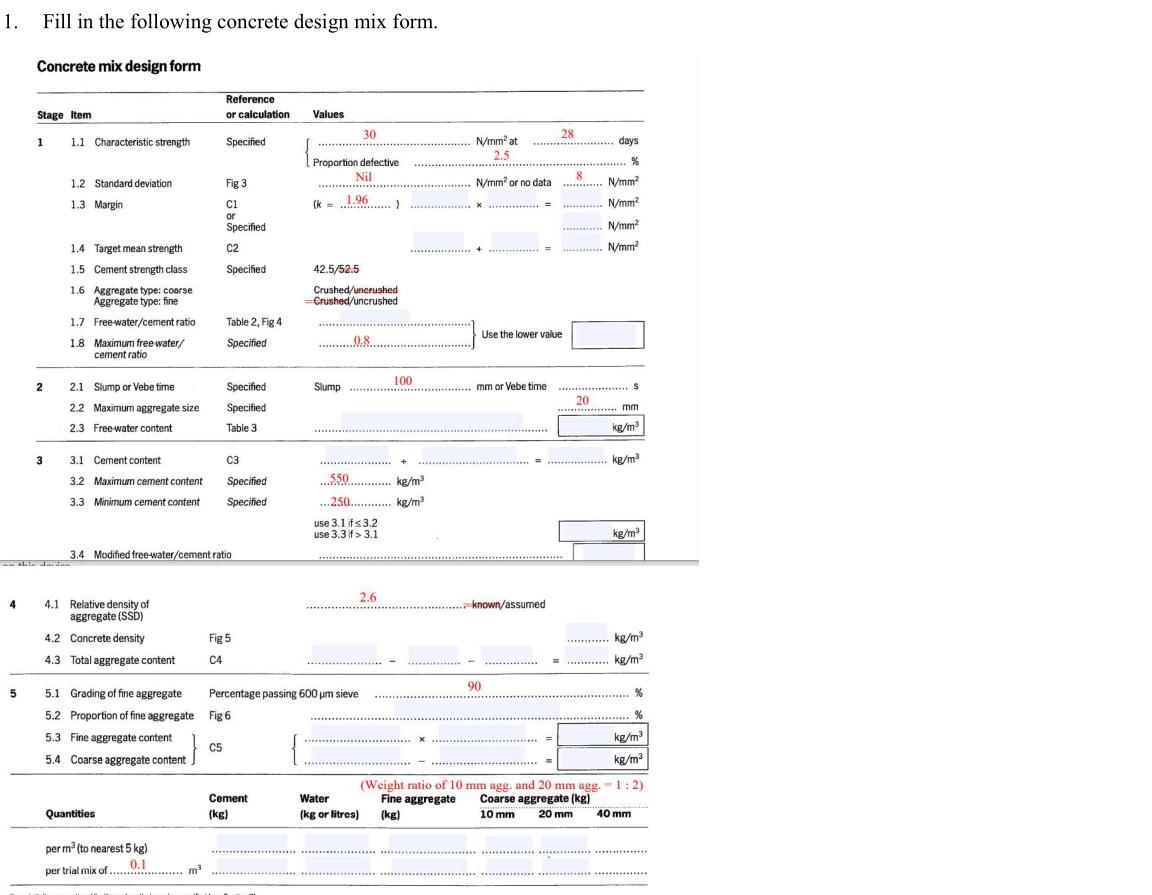 Solved 1. Fill in the following concrete design mix form.