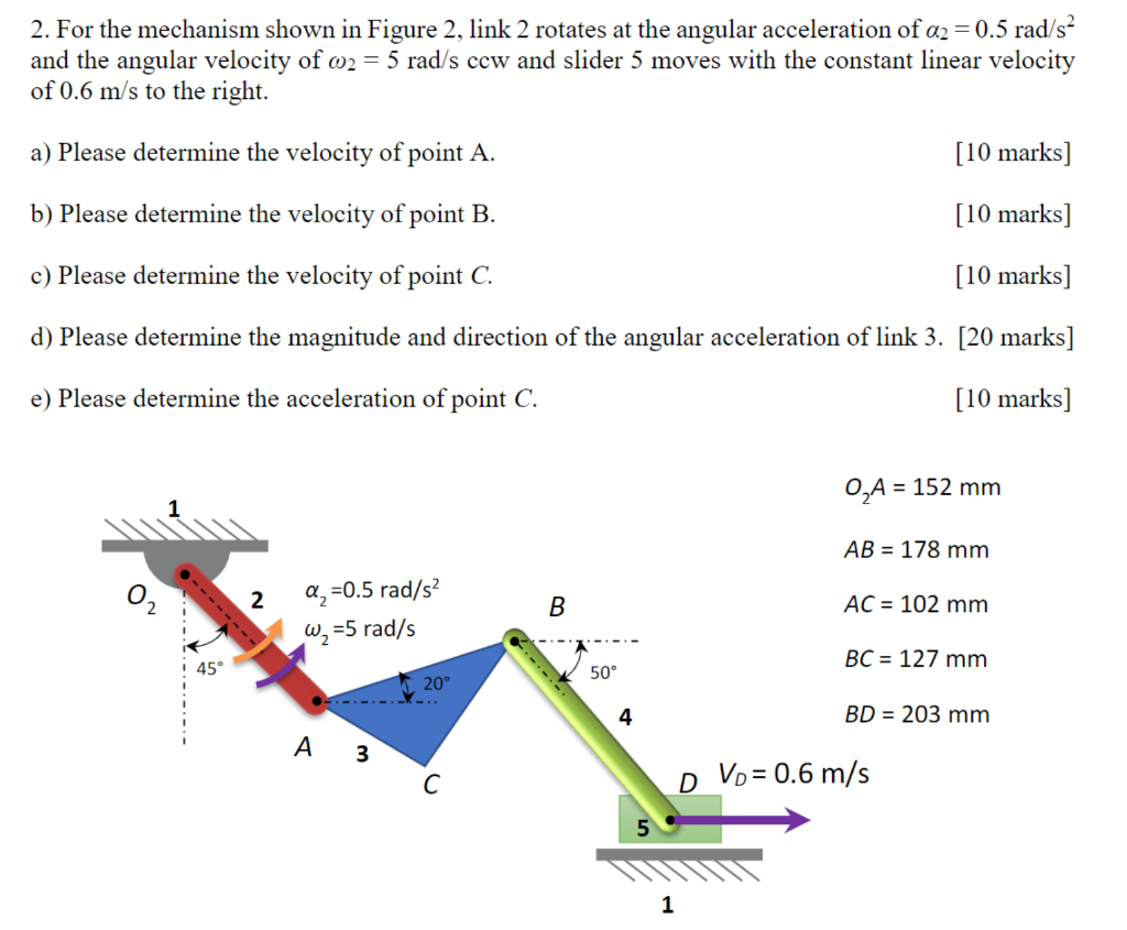 Solved 2. For the mechanism shown in Figure 2, link 2 | Chegg.com