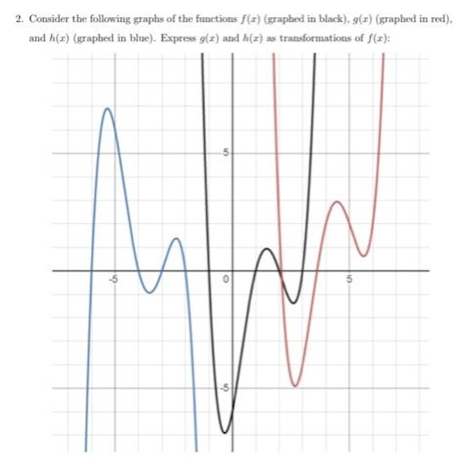 Solved 2. Consider the following graphs of the functions | Chegg.com