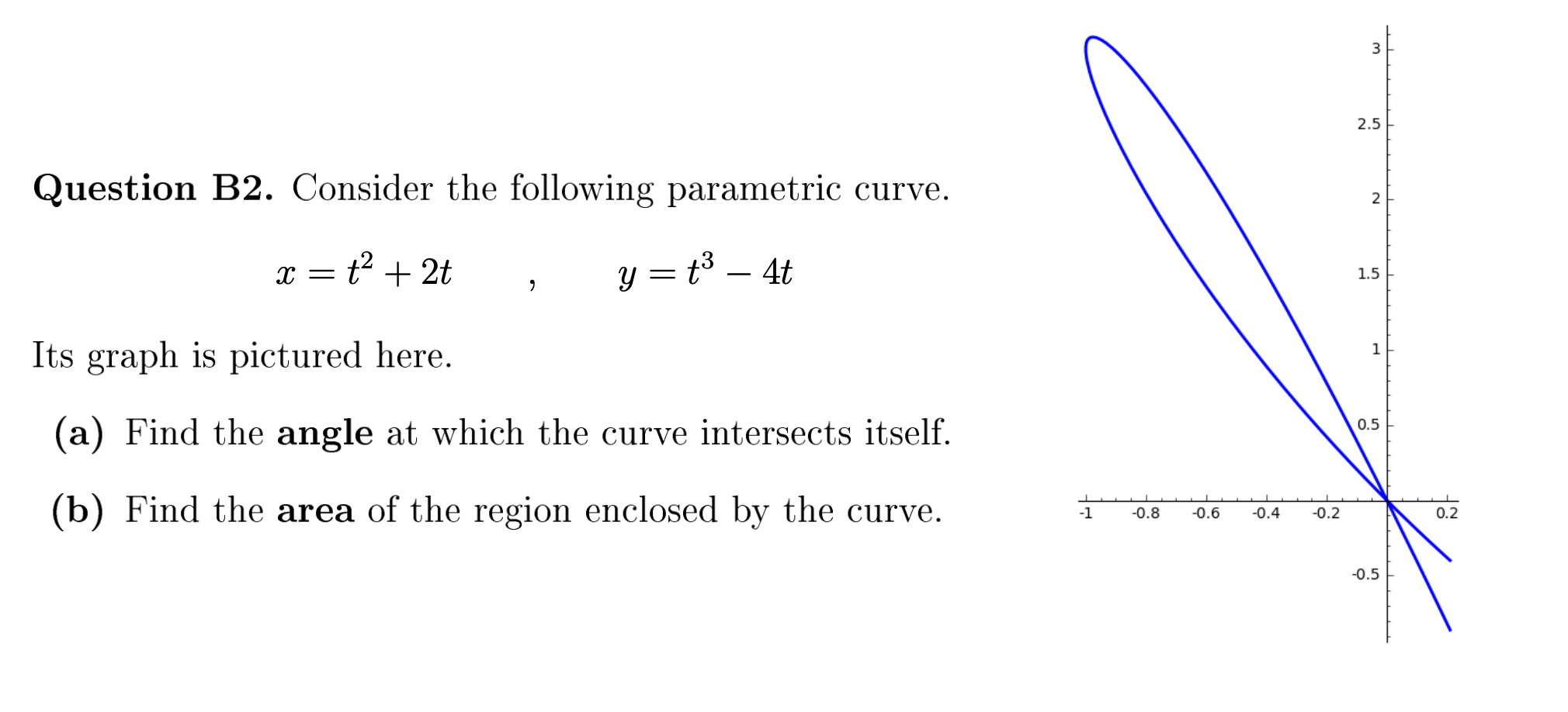 Solved 3 2.5 Question B2. Consider the following parametric | Chegg.com