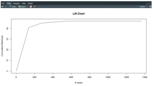 Solved Plots Padages Here Viewer Pub Lift Chart 40 OC | Chegg.com