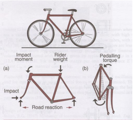 bike materials and components