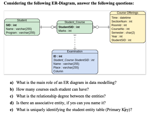 Solved Considering The Following Er Diagram Answer The