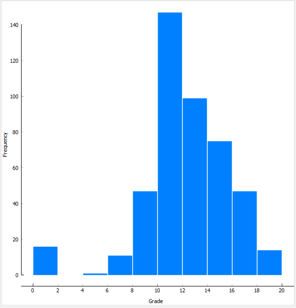 Solved I am building a model which will predict grades of | Chegg.com