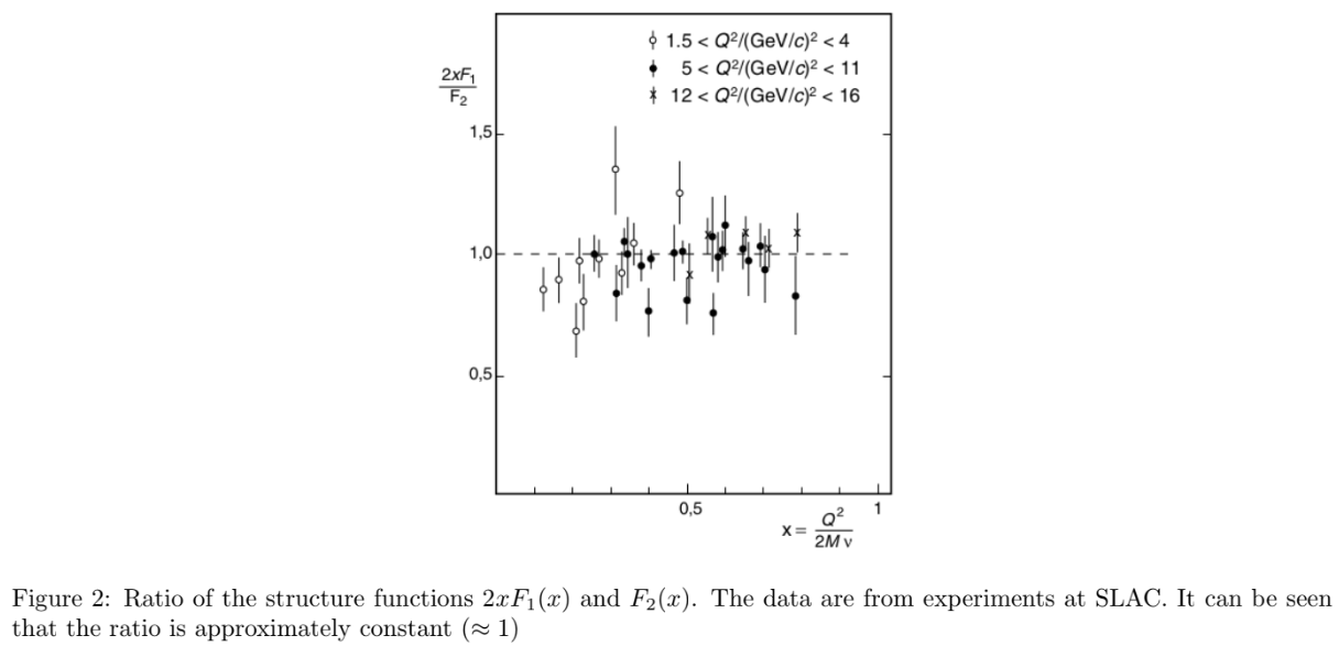 Solved NUCLEAR PHYSICS. Deep inelastic scattering. Derive | Chegg.com