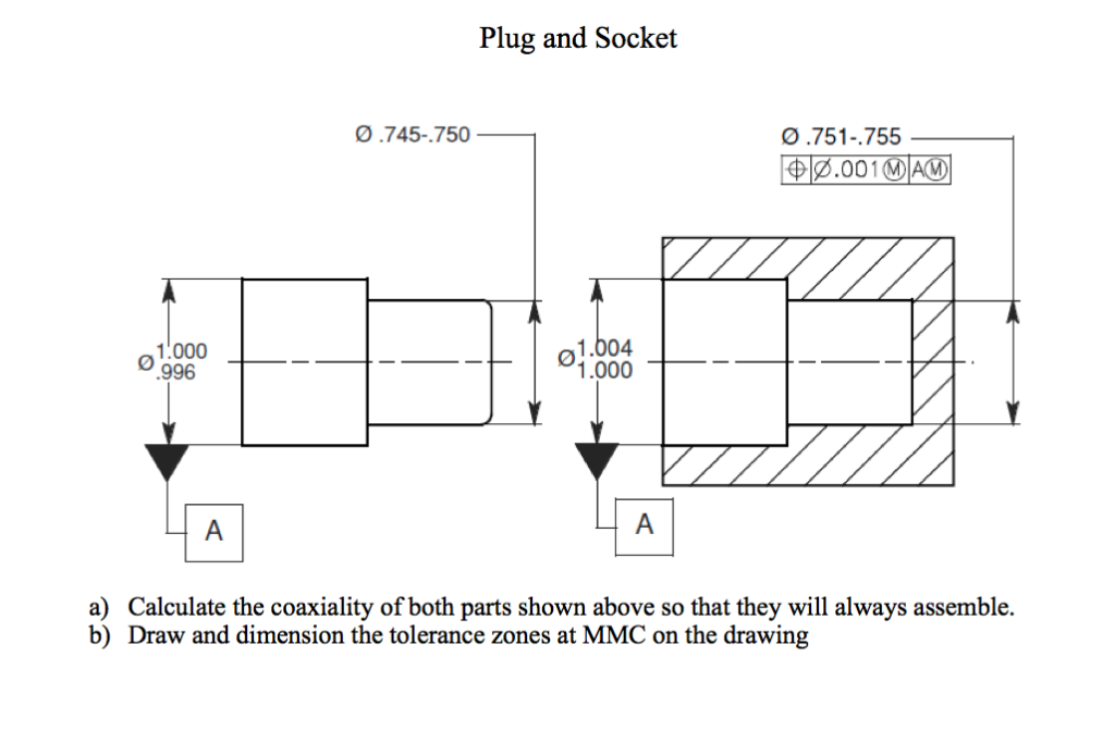 Plug and Socket О .745.750 0 .751-.755 .004 1.000 | Chegg.com