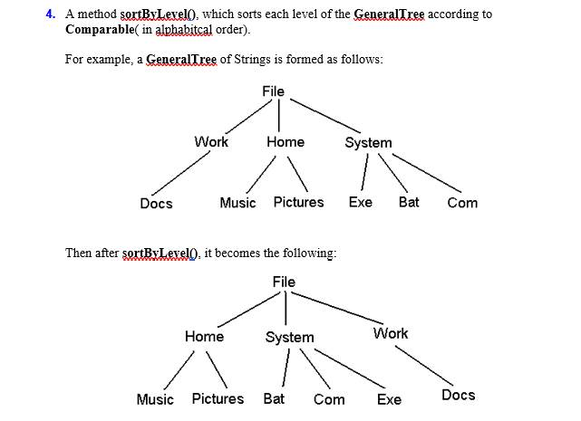 in java , Binary Search Trees, I have the following | Chegg.com