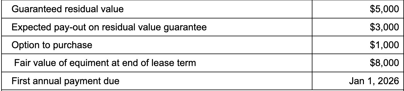 Solved \begin{tabular}{|l|r|} \hline Guaranteed residual | Chegg.com