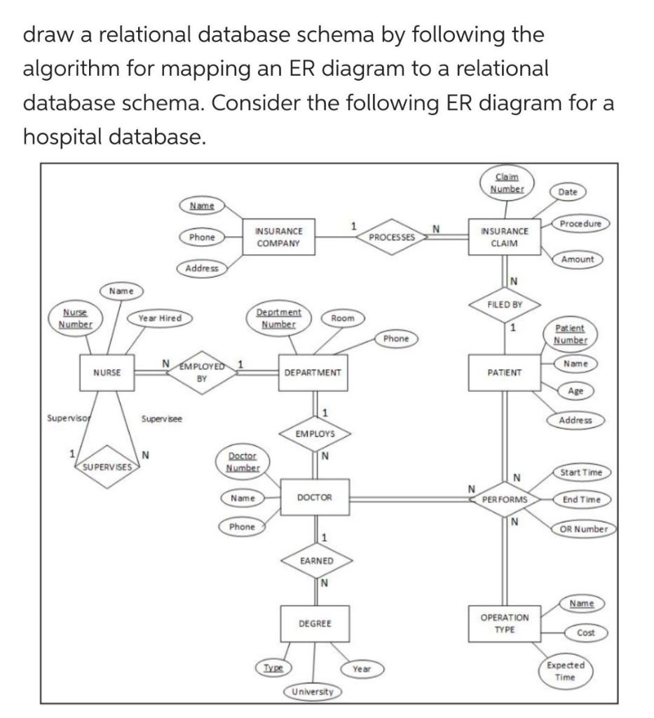 Solved draw a relational database schema by following the | Chegg.com