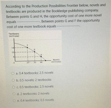 Solved According To The Production Possibilities Frontier | Chegg.com