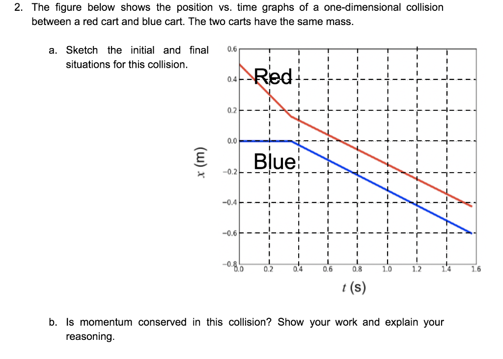 Solved please use graph to determine the velocities before | Chegg.com