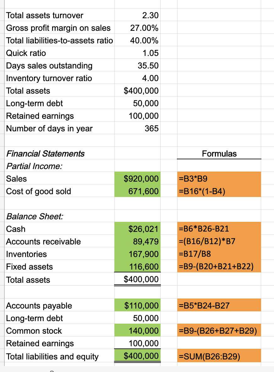 solved-total-assets-turnover-gross-profit-margin-on-sales-chegg