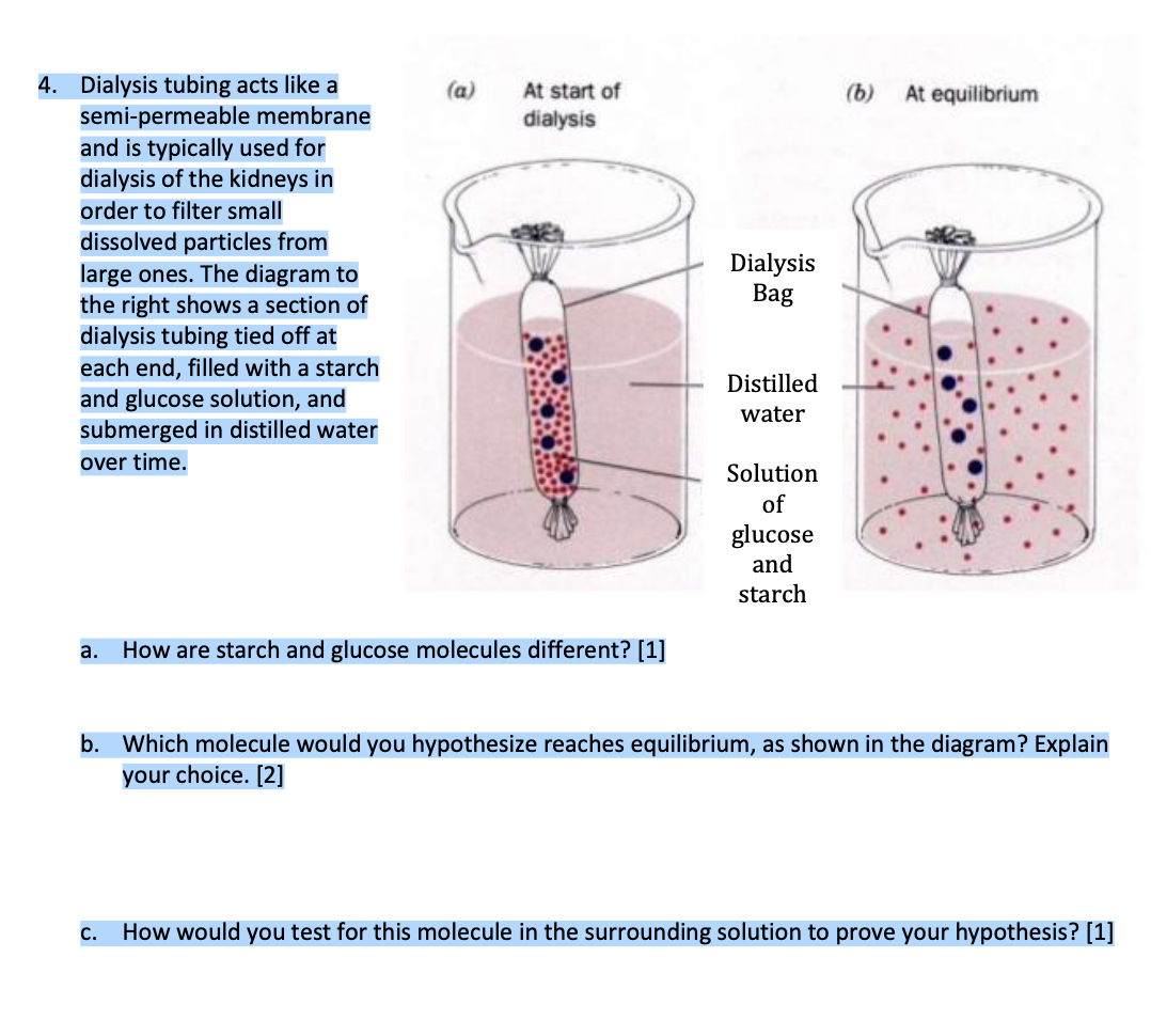 Solved (a) (6) At equilibrium At start of dialysis 4.