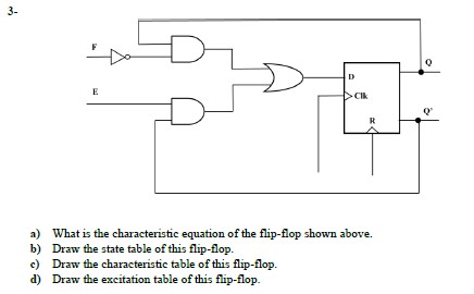 Solved a) What is the characteristic equation of the | Chegg.com