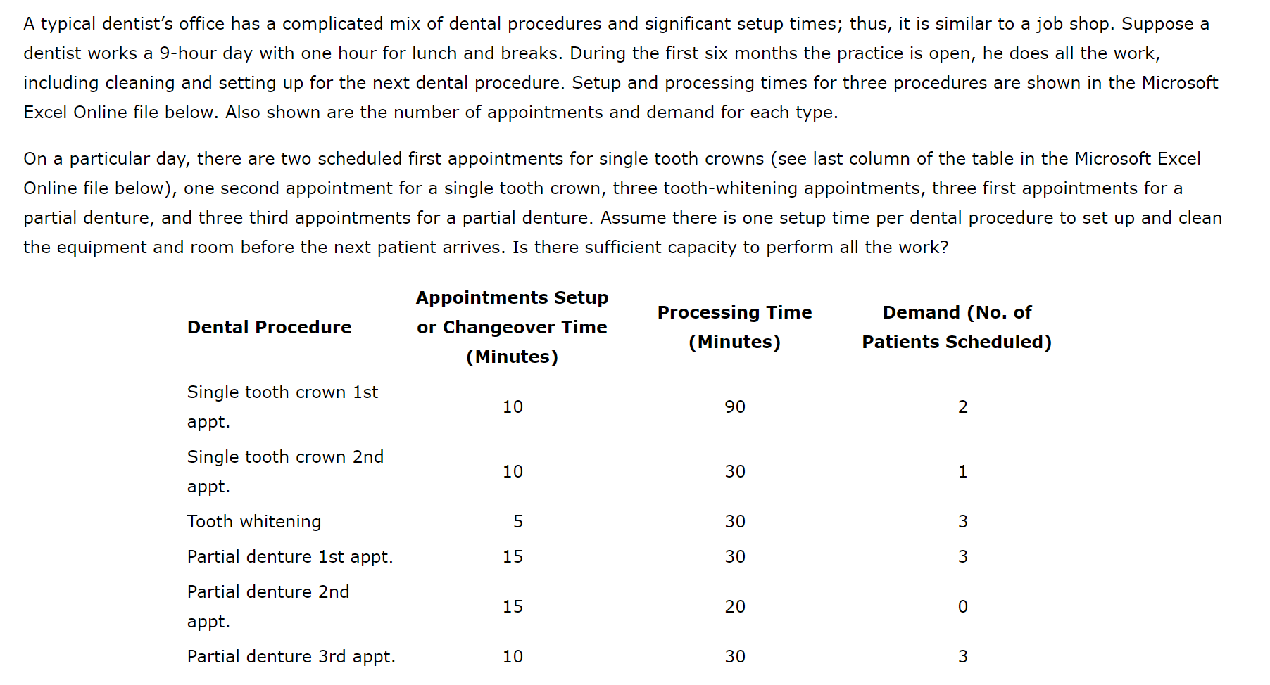 [Solved] A typical dentist's office has a complicated