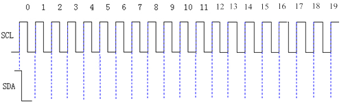 Solved If we want to write a byte 0x12 to the U2 with IIC | Chegg.com