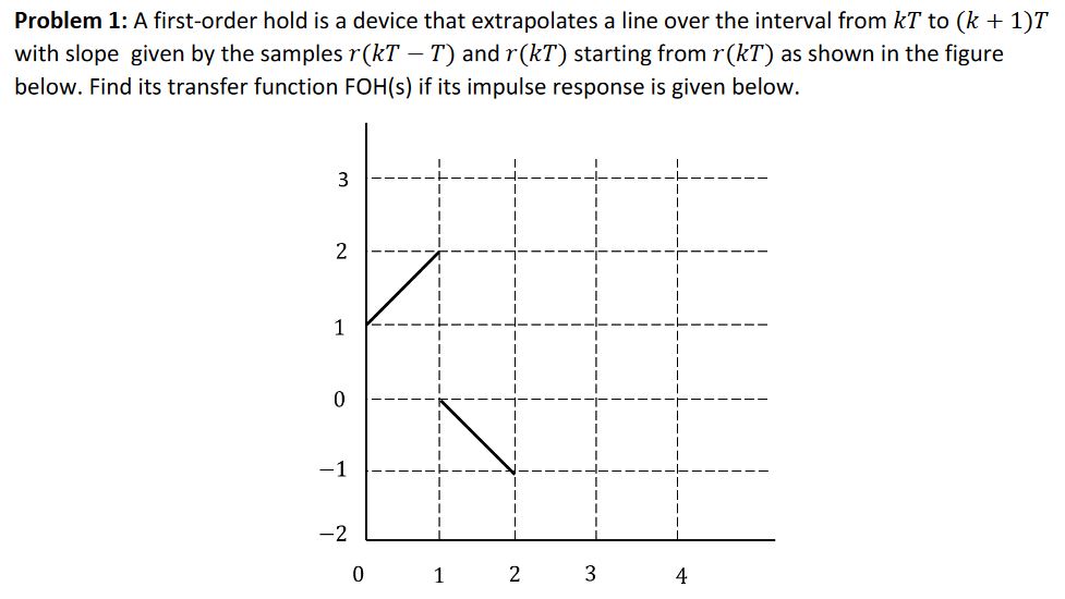 Problem 1: A first-order hold is a device that | Chegg.com