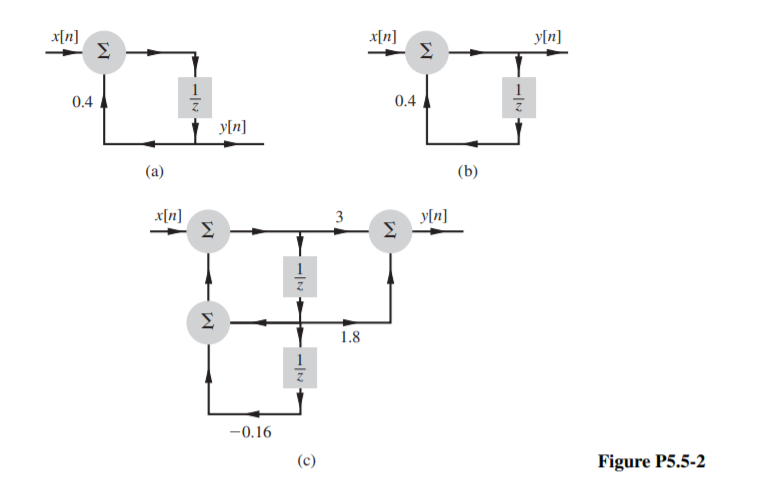 Solved 5.5-2 Find the amplitude and phase response of the | Chegg.com