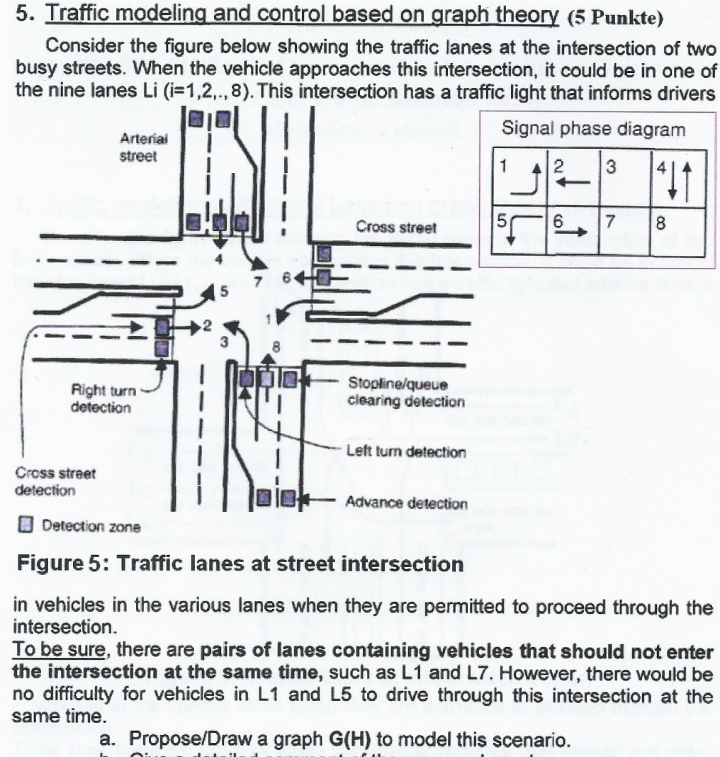 Solved 5. Traffic modeling and control based on graph theory | Chegg.com