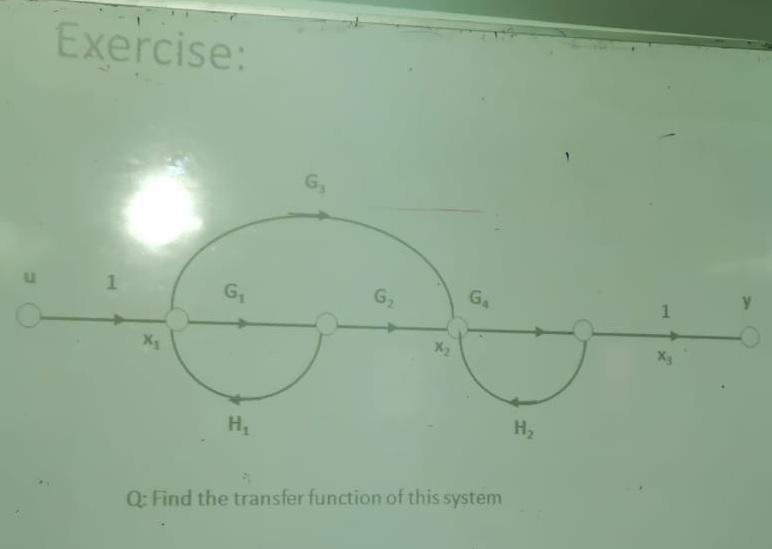 Solved Q: Find the transfer function of this system | Chegg.com