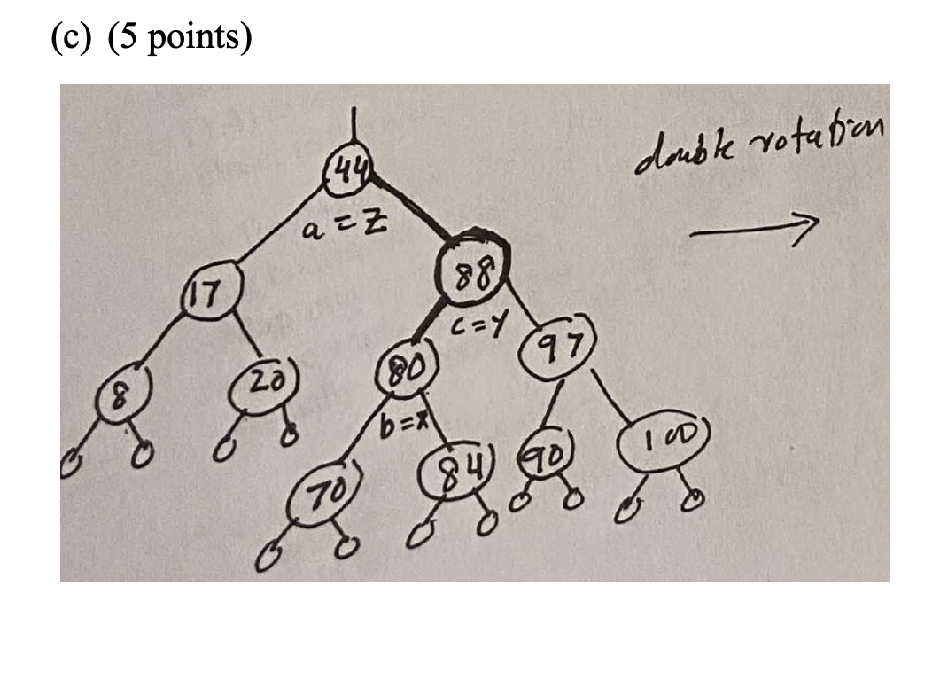 Solved 3 20 Points Given The Following Binary Search