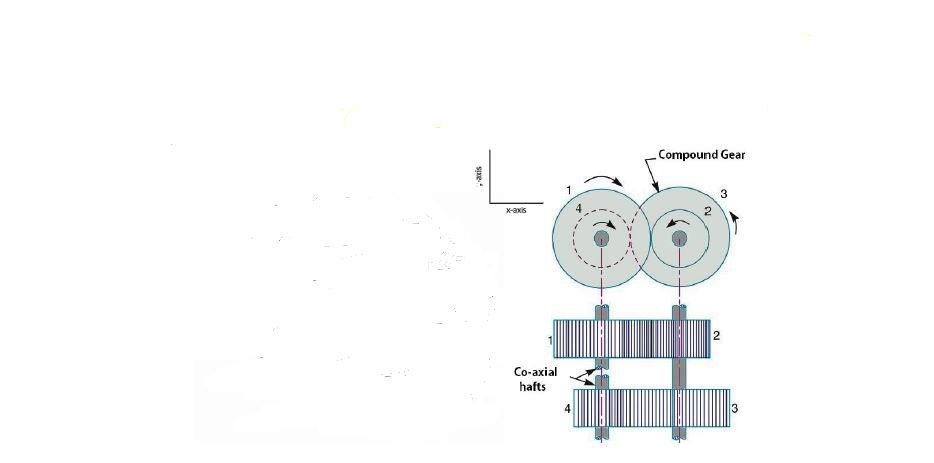 Solved design a compound-reverted spur-based gear | Chegg.com
