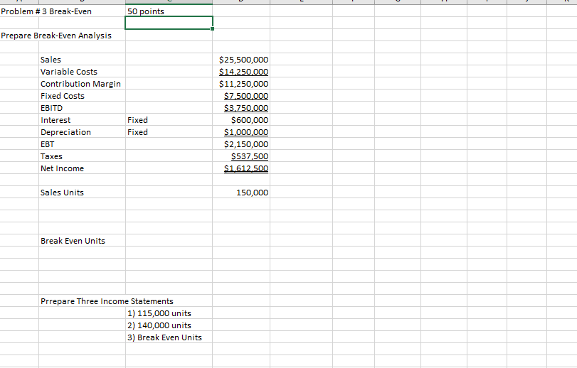 Solved Problem #3 Break-Even Prepare Break-Even Analysis | Chegg.com