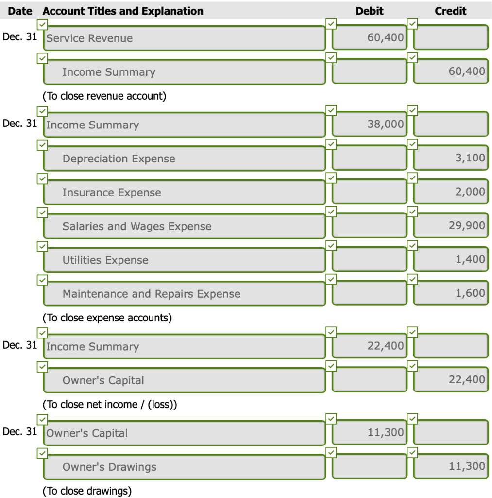 Solved Date Account Titles and Explanation Debit Credit Dec. | Chegg.com